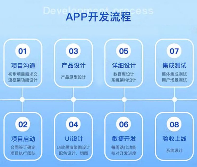 上海APP开发
