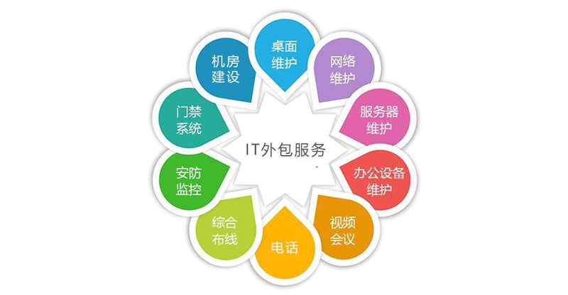 上海软件定制开发：为企业量身打造智能伙伴